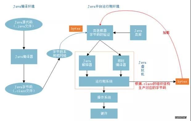 想吃透监控系统，就这一篇够不够？