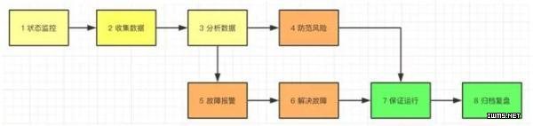 想吃透监控系统，就这一篇够不够？