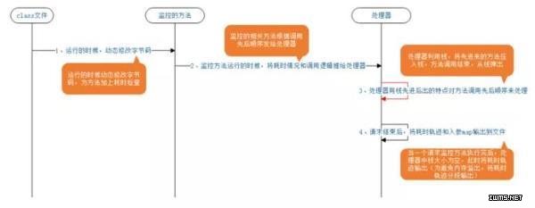 想吃透监控系统，就这一篇够不够？