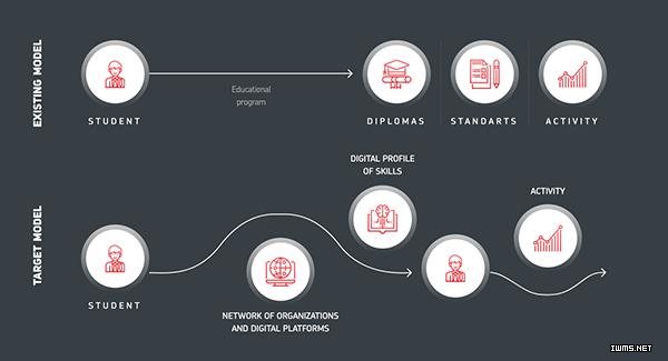 人工智能进入大学校园带来了哪些变化