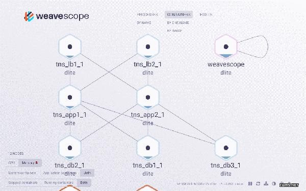 十大Kubernetes开源监控工具