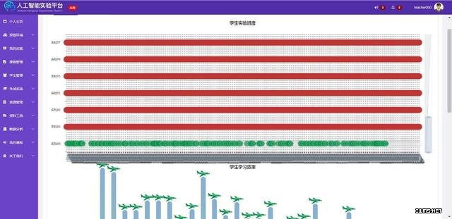 云创大数据斩获全国高校人工智能与大数据实验室建设领军企业奖