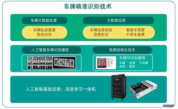 车牌精准识别技术