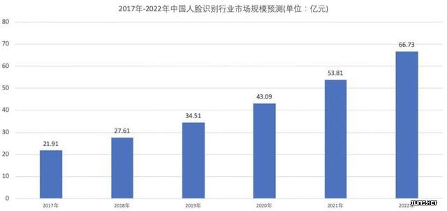 云创大规模人脸比对机