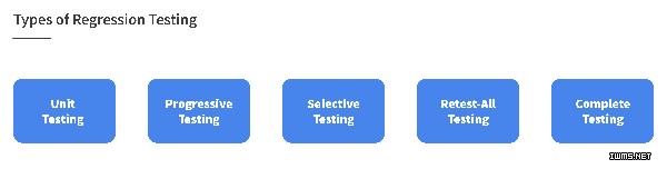 解读回归测试：类型、选择、挑战和实践