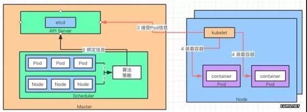 我花了10个小时，写出了这篇K8S架构解析