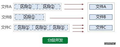 cTrans云传输系统