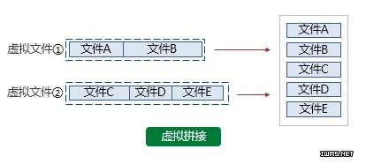 cTrans云传输系统