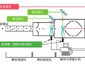 PM2.5在线源解析系统